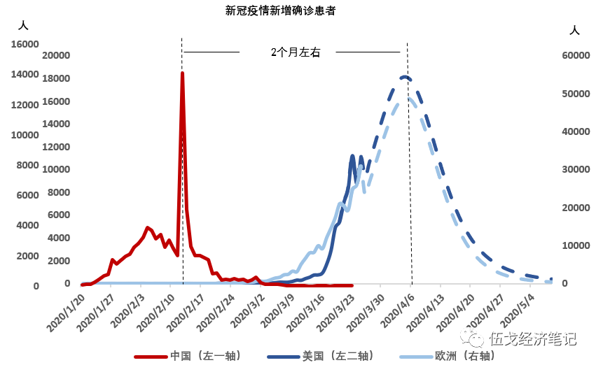 中国疫情起始时刻，回顾与反思