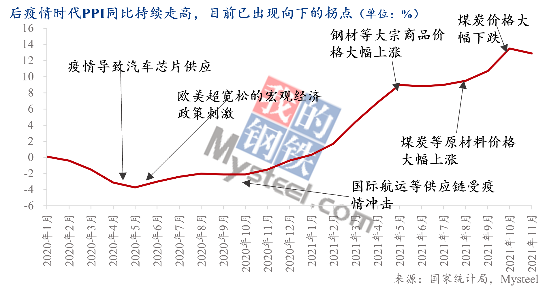 全球视角下的观察与思考，疫情解封之路的进展与挑战（2022年）