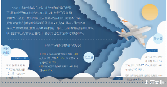 疫情解封，曙光与希望照亮2022年12月