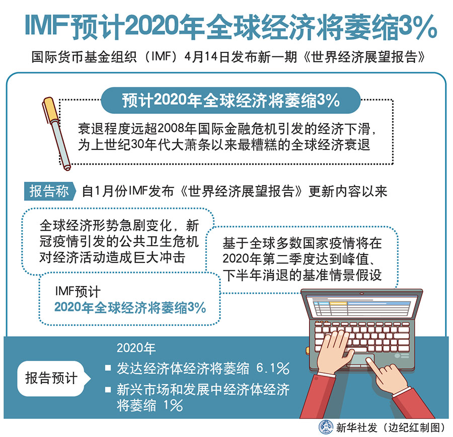 新冠疫情，全球公共卫生危机的演变及反思