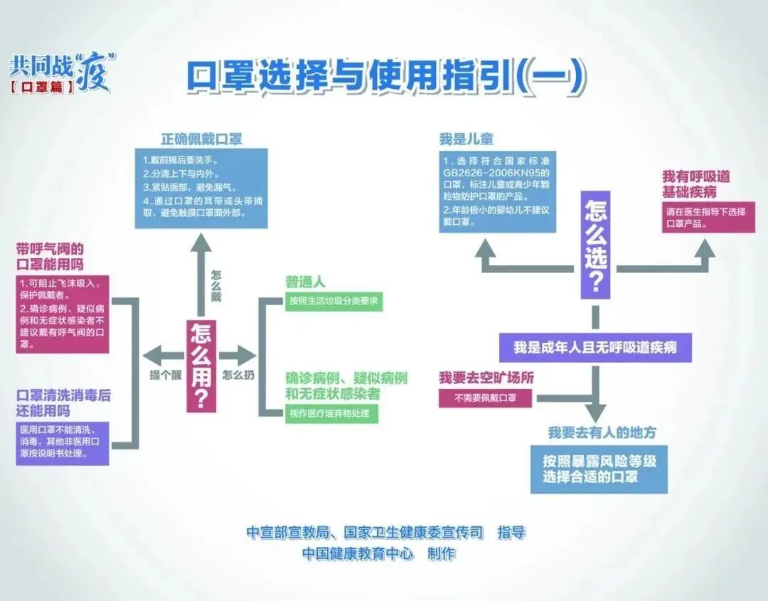 新冠疫情介绍英语视频短片的制作与传播概述