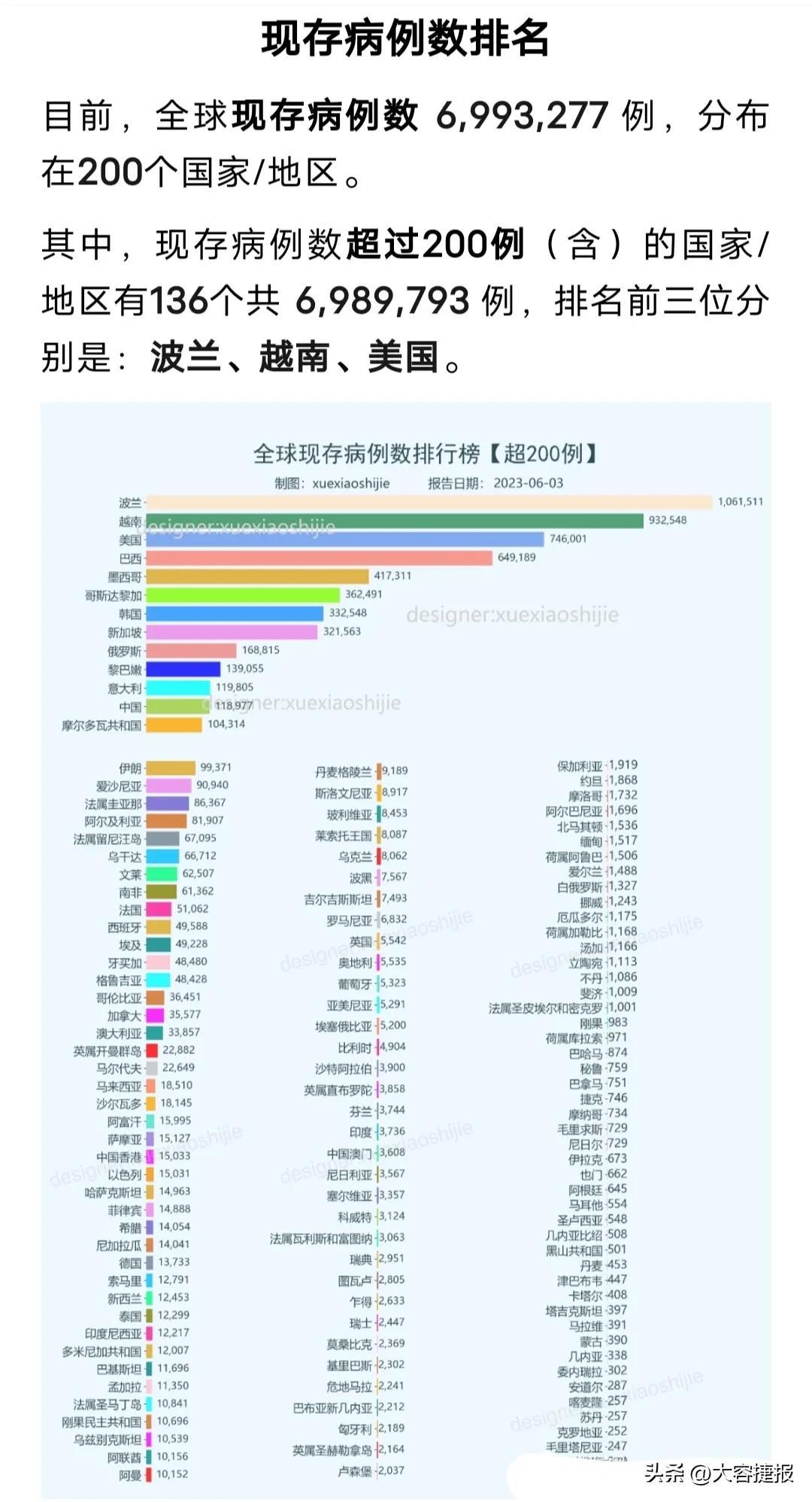 全球共同应对新冠疫情的挑战与影响