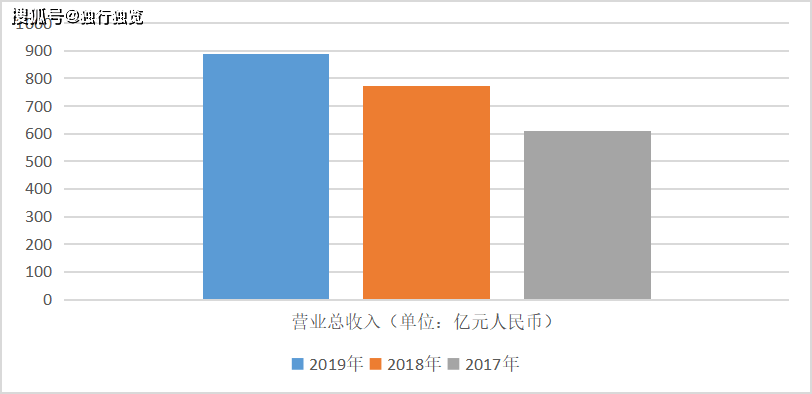 疫情解封的时间节点，回顾过去，展望未来