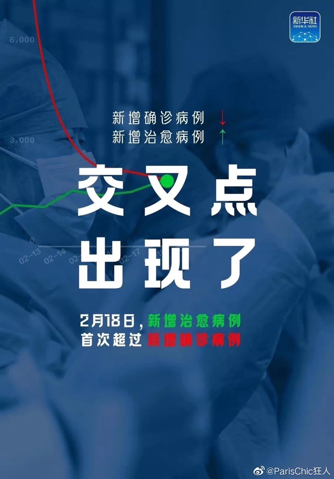 疫情解除的时间节点，希望与现实的交汇
