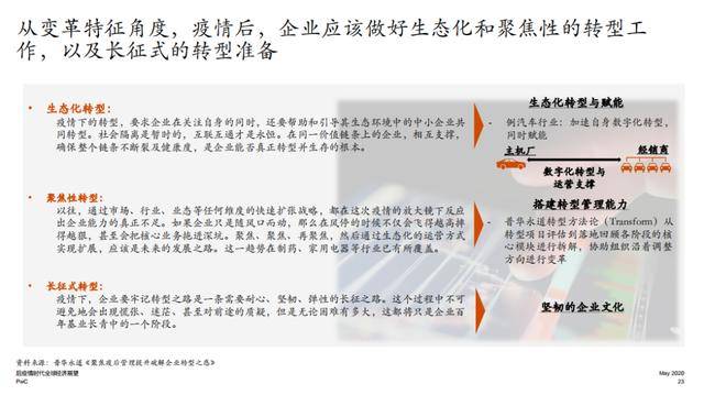 疫情三年还是四年的思考，回顾与前瞻展望