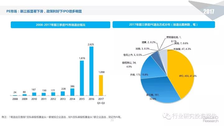 疫情三年还是四年的思考，回顾与前瞻展望