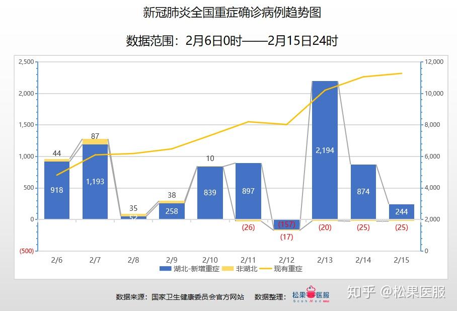 全球疫情数据解析，2020年疫情统计概览综述