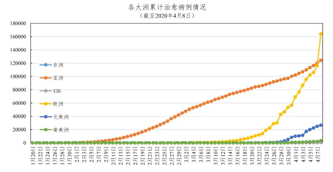 全球疫情数据解析，2020年疫情统计概览综述