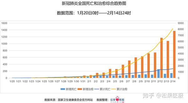 惠州五月疫情分析报告及2020年疫情数据图解析