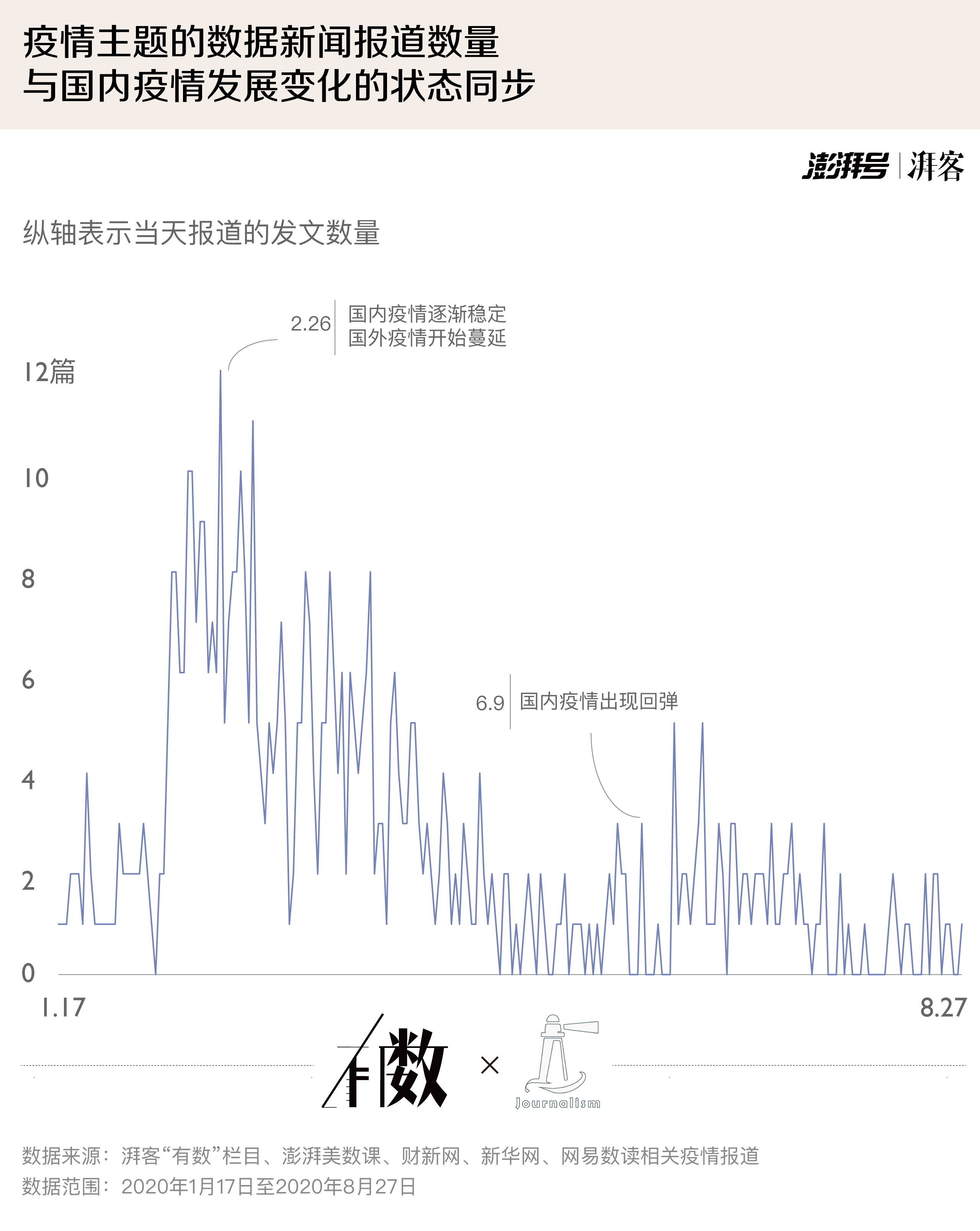 惠州五月疫情分析报告及2020年疫情数据图解析