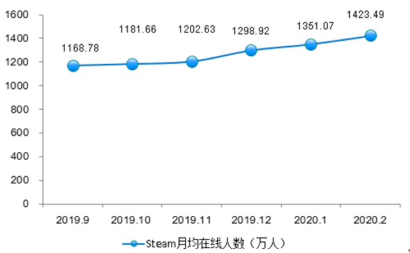 2020年疫情增长趋势揭示，数据图表分析
