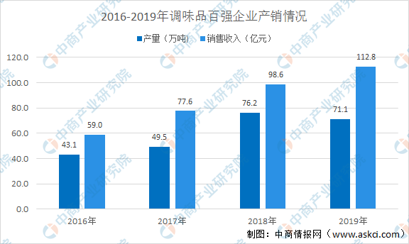 2020年疫情增长趋势揭示，数据图表分析