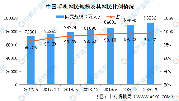 2020年疫情增长趋势揭示，数据图表分析