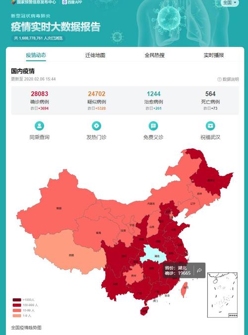 2020年疫情数据全面汇总报告