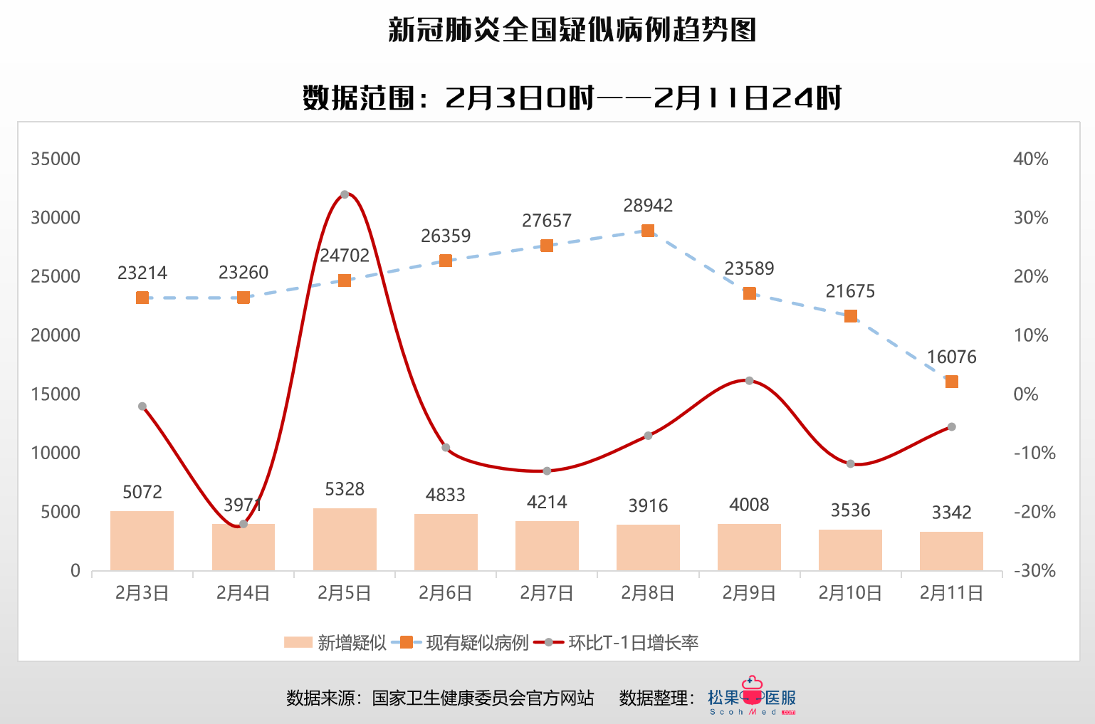2020年疫情数据全面汇总报告