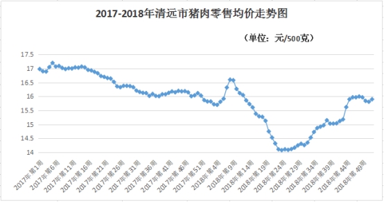 疫情结束时间预测及其影响分析