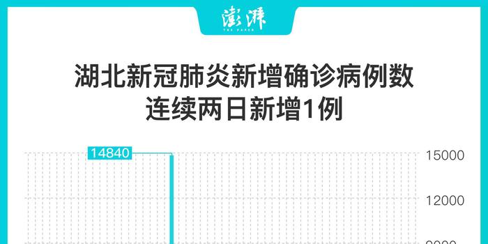新冠疫情持续年数标题，新冠疫情持续三年