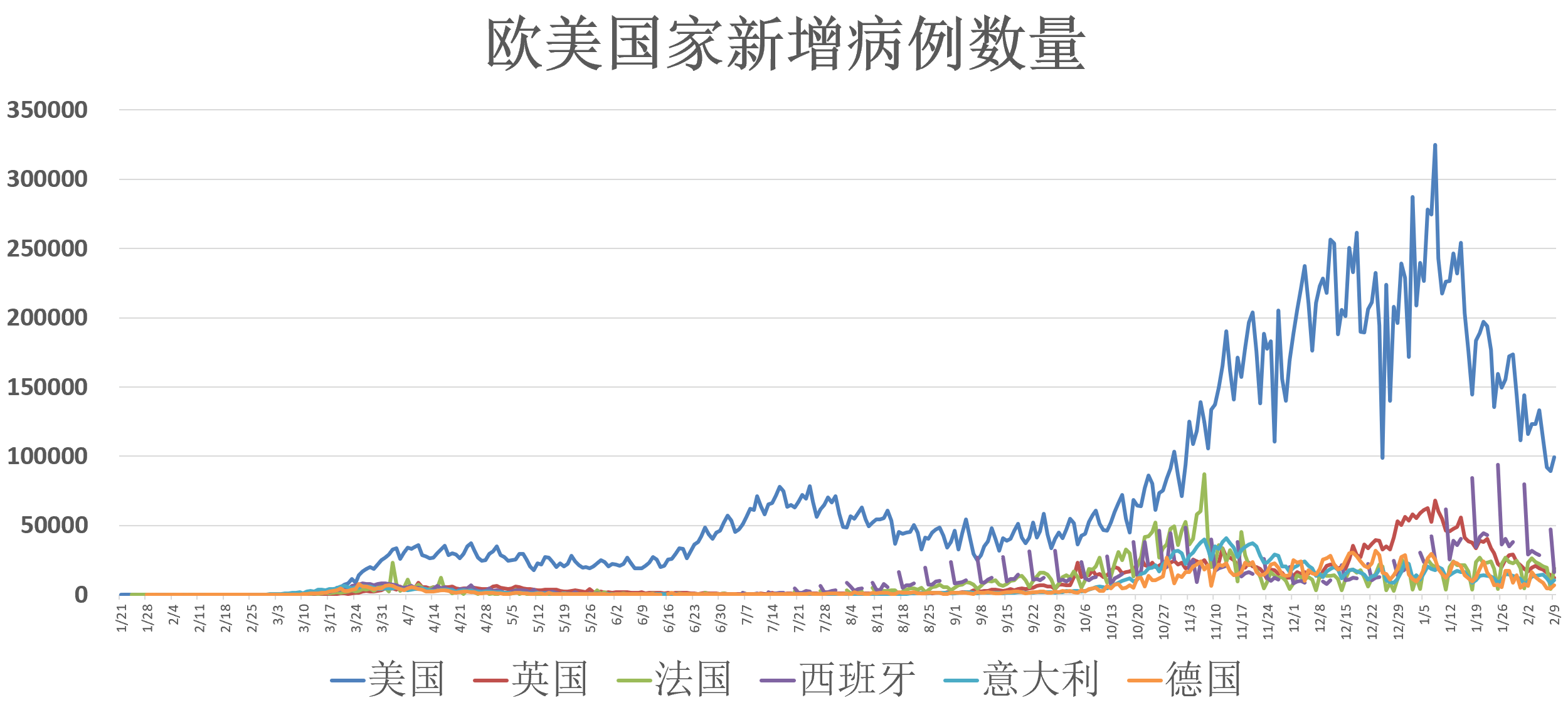 新冠疫情持续年数标题，新冠疫情持续三年
