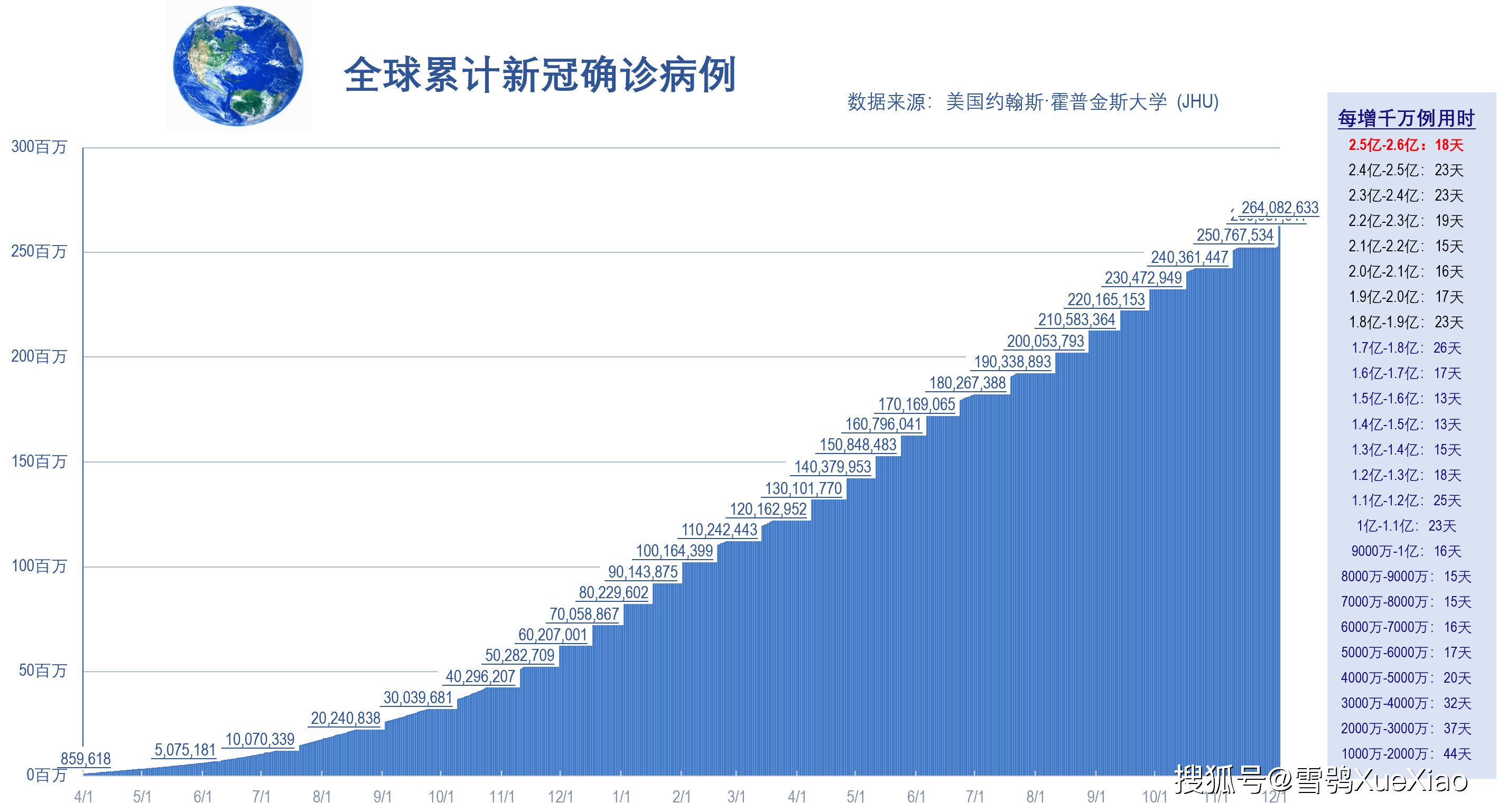 全球共同抗击疫情的日子累计计算，疫情天数回顾