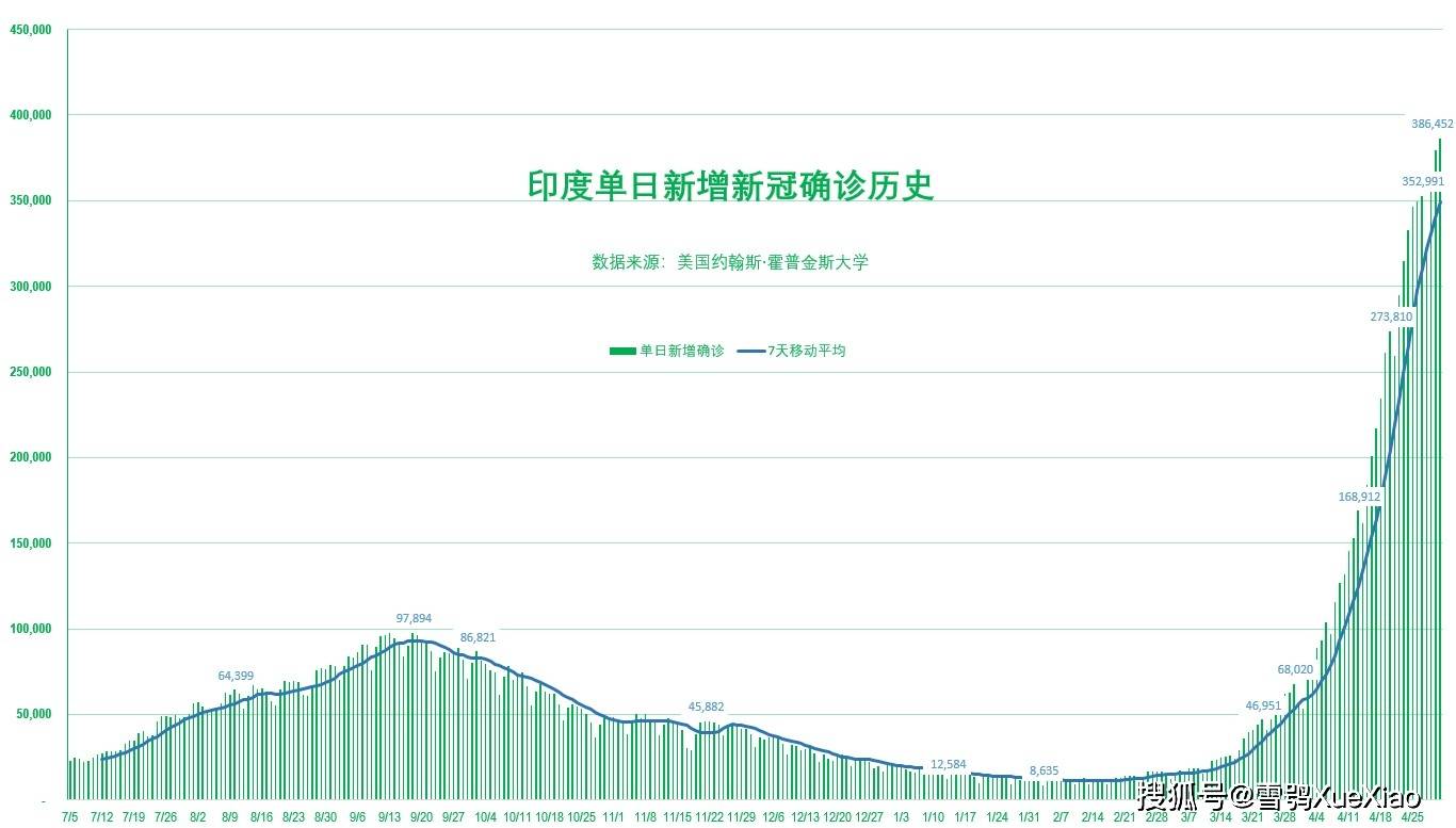 全球共同抗击疫情的日子累计计算，疫情天数回顾