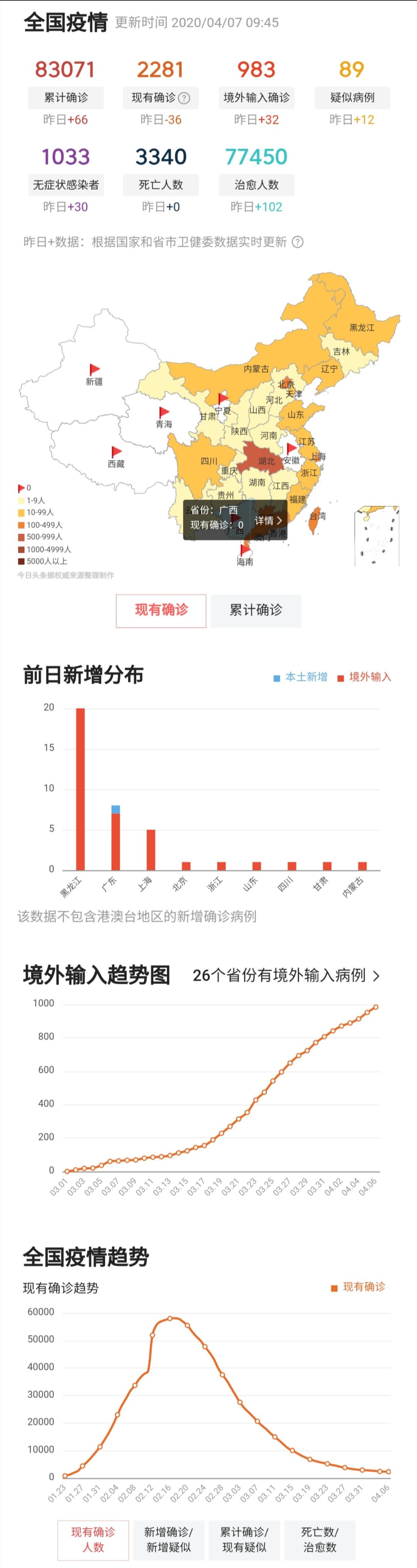 全球视角下的疫情实时数据动态深度剖析，2020年疫情概览