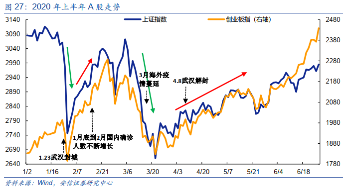 揭秘疫情趋势，深度解析2020年疫情变化趋势图