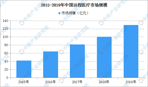 揭秘疫情趋势，深度解析2020年疫情变化趋势图