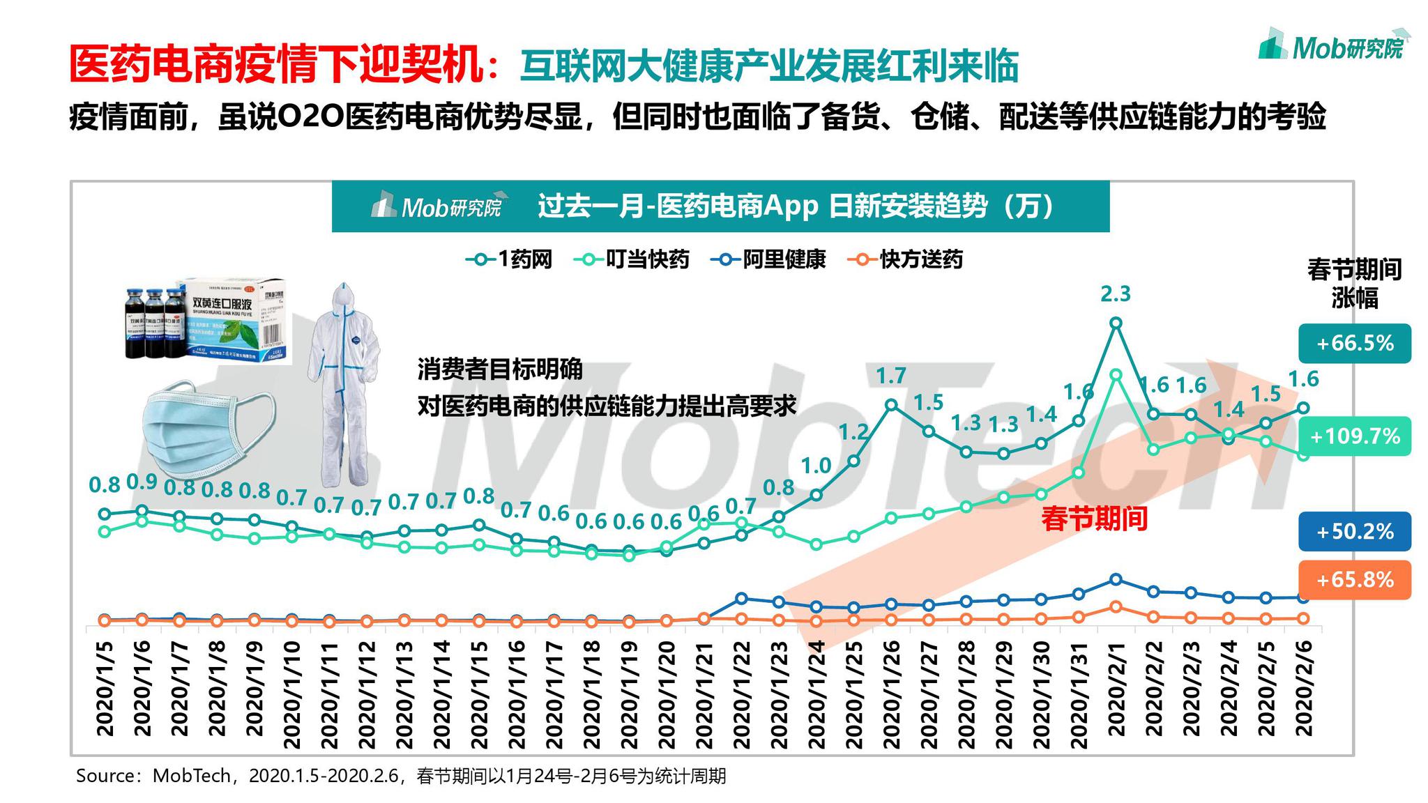 全球疫情趋势揭示与应对策略，基于数据分析的洞察（2020年疫情深度分析）