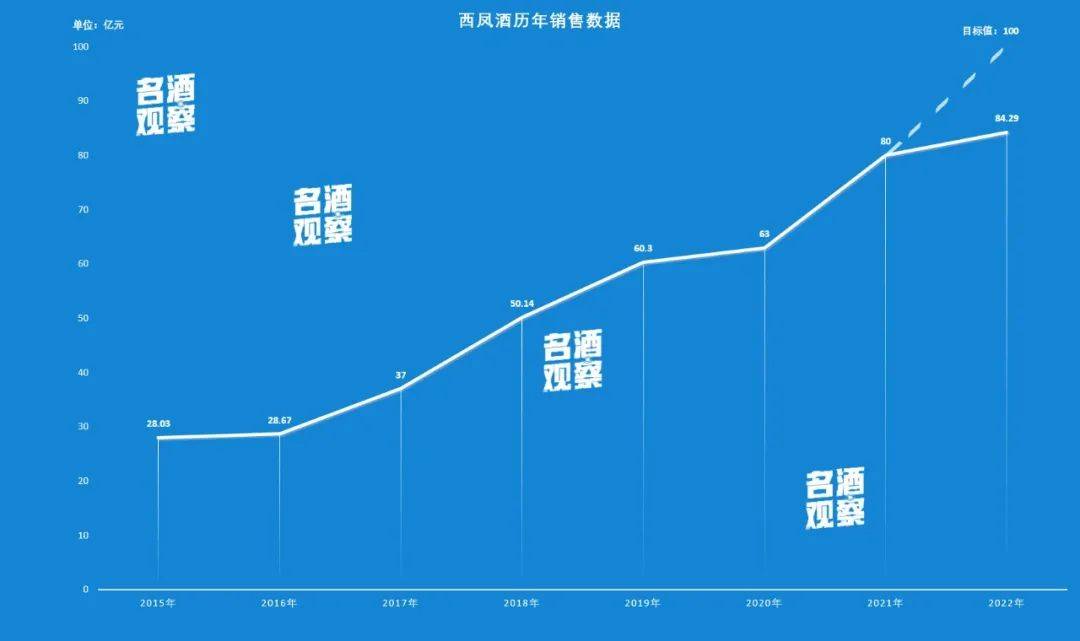 2020年疫情增长趋势深度分析