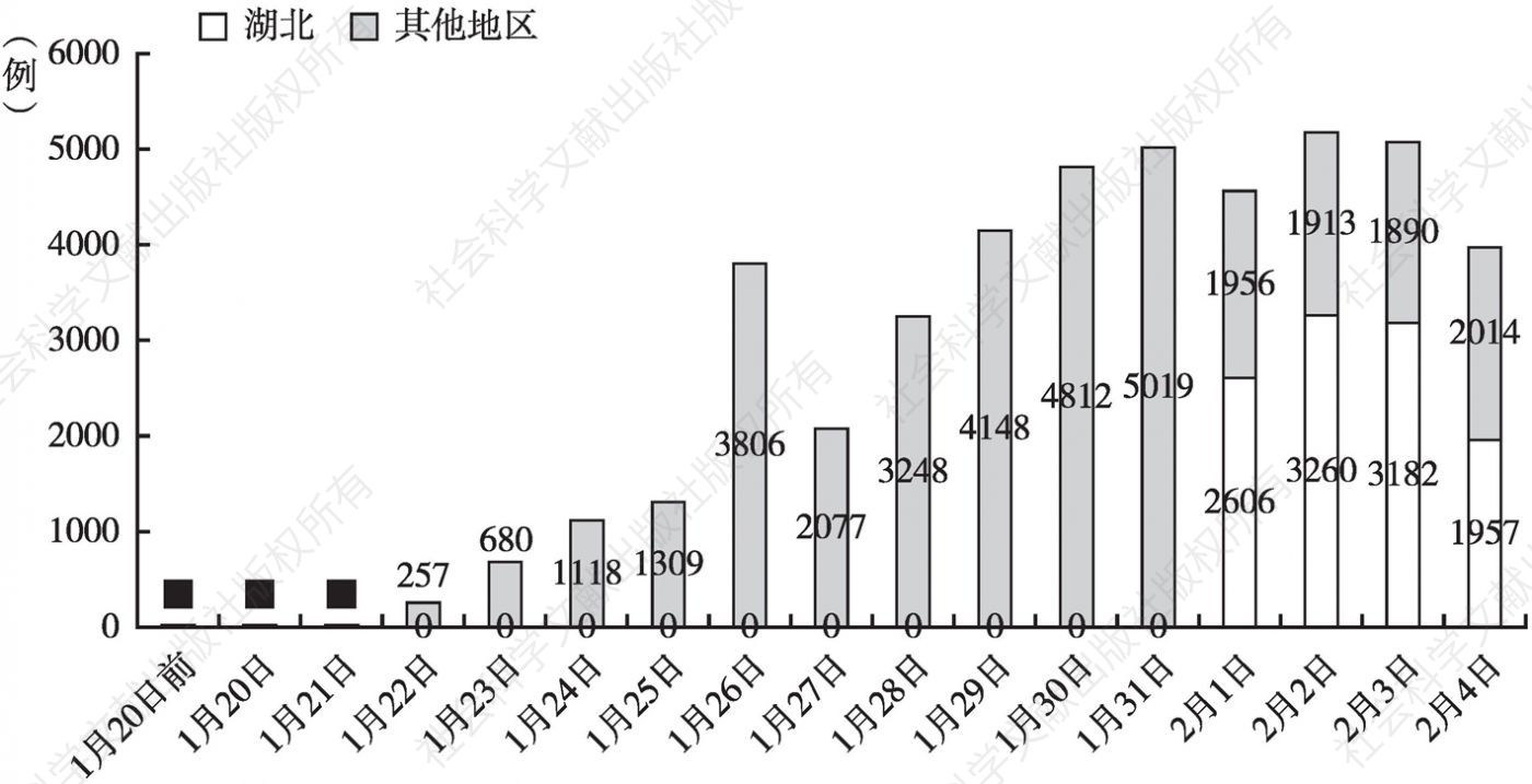 2020年疫情增长趋势深度分析