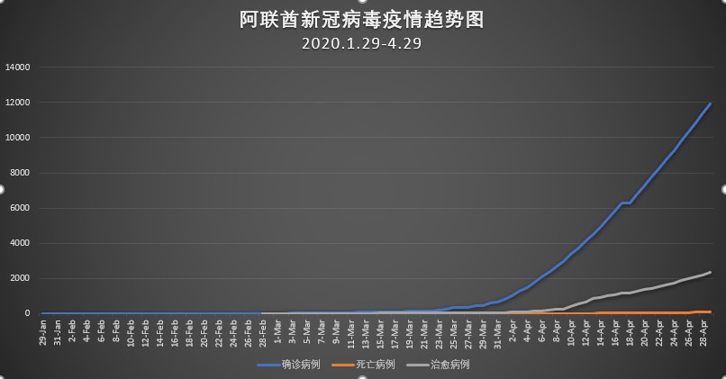 2020年疫情增长趋势深度分析