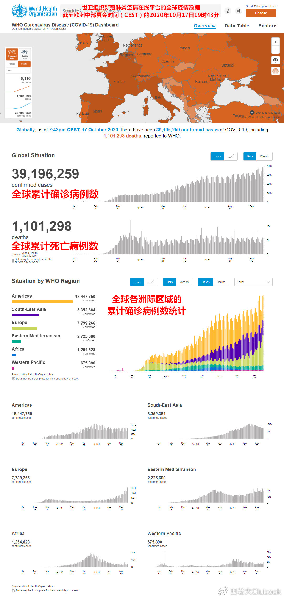全球疫情最新数据，挑战与希望的交织 2020年展望