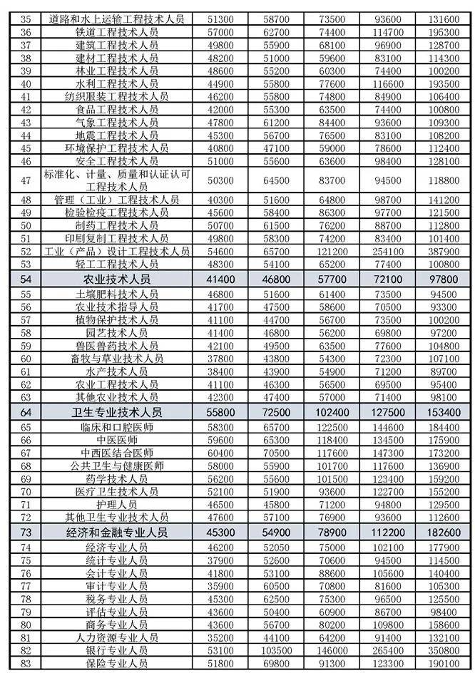 疫情下的两年变迁，从2020到2021的对比观察