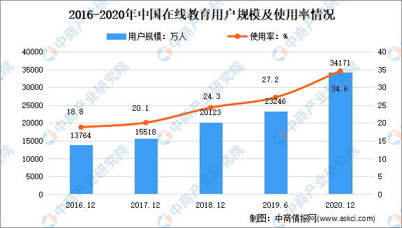 疫情下的两年变迁，从2020到2021的对比观察