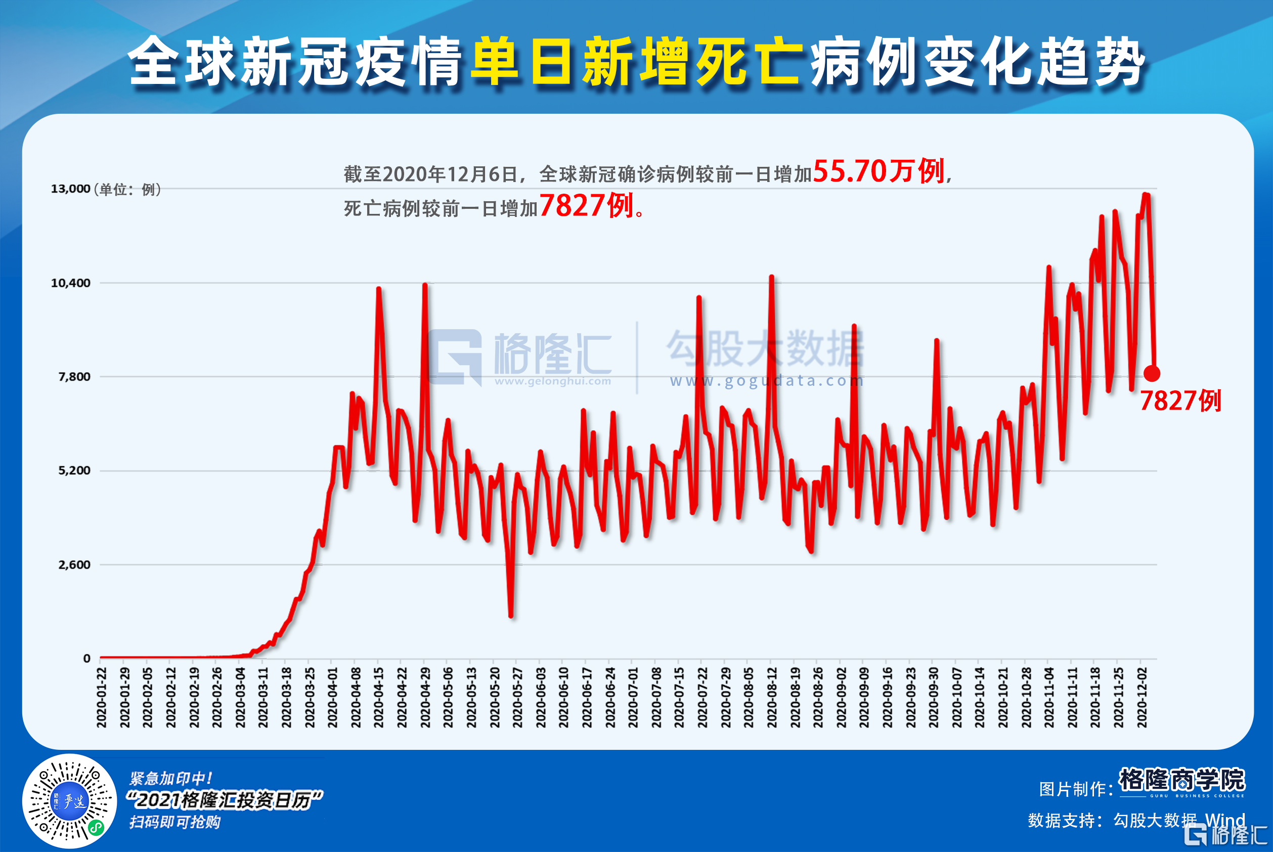 2020年中国新冠疫情全面统计报告