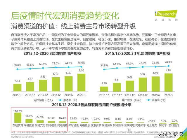 2020年中国疫情概况概览