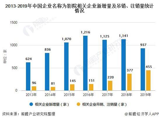 2020年中国疫情概况概览