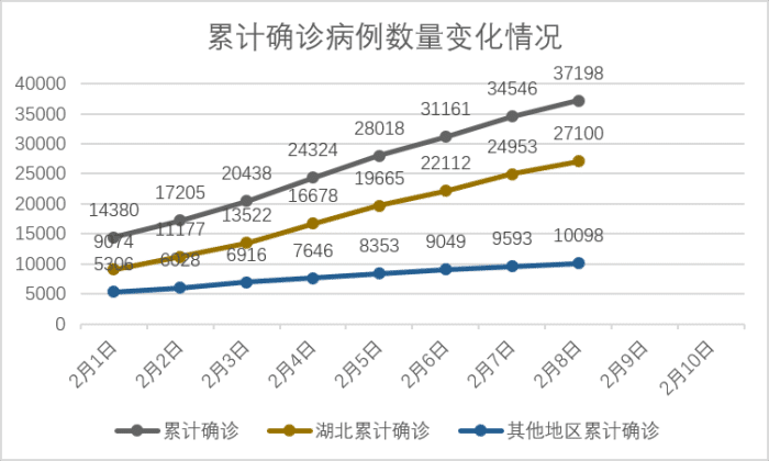 中国2020年疫情数据发展表及分析综述
