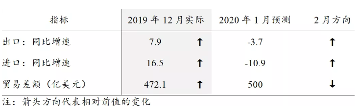 中国2020年疫情数据发展表及分析综述