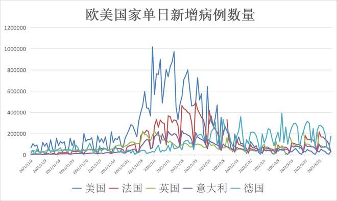 新冠疫情最新消息，全球动态与应对策略