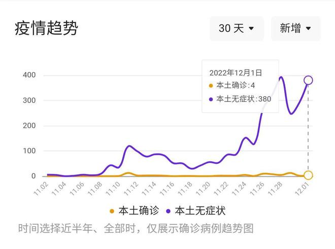 2023年疫情全面解封，迎接新的曙光
