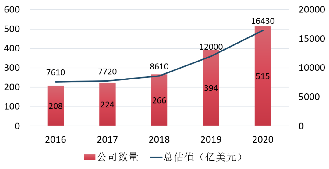 全球疫情回望，2020年总体情况深度分析