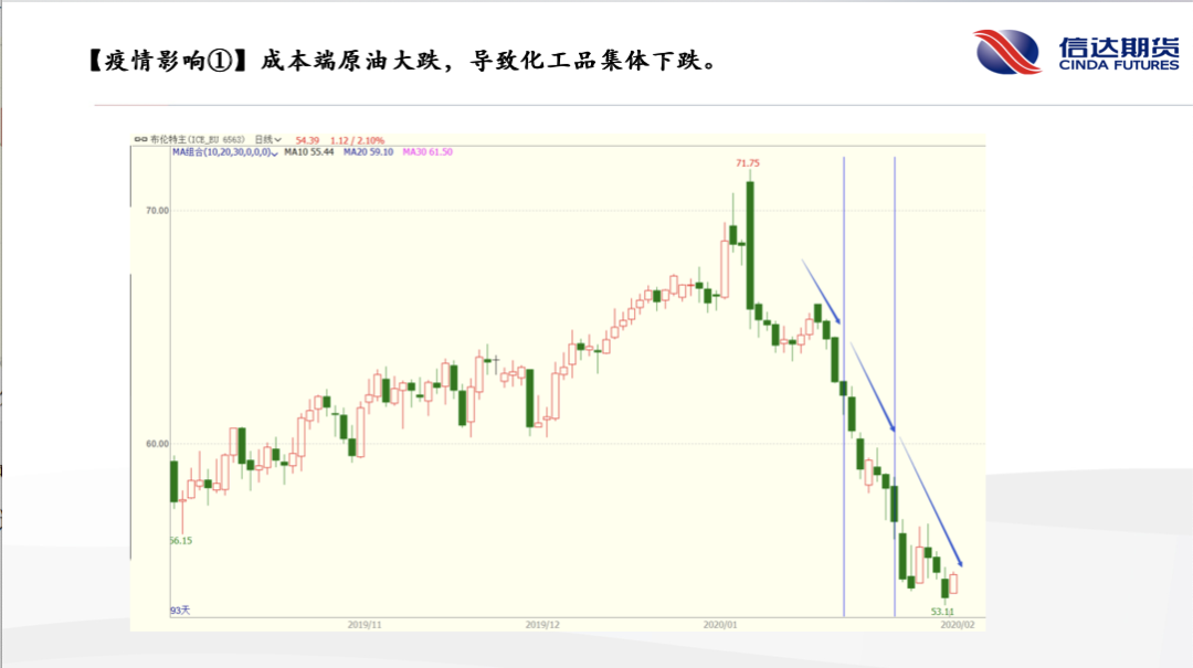 国内新冠疫情回顾与前瞻，开始与结束的时间节点分析