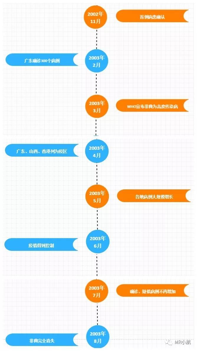 全球抗击新冠疫情的时间线与历程回顾
