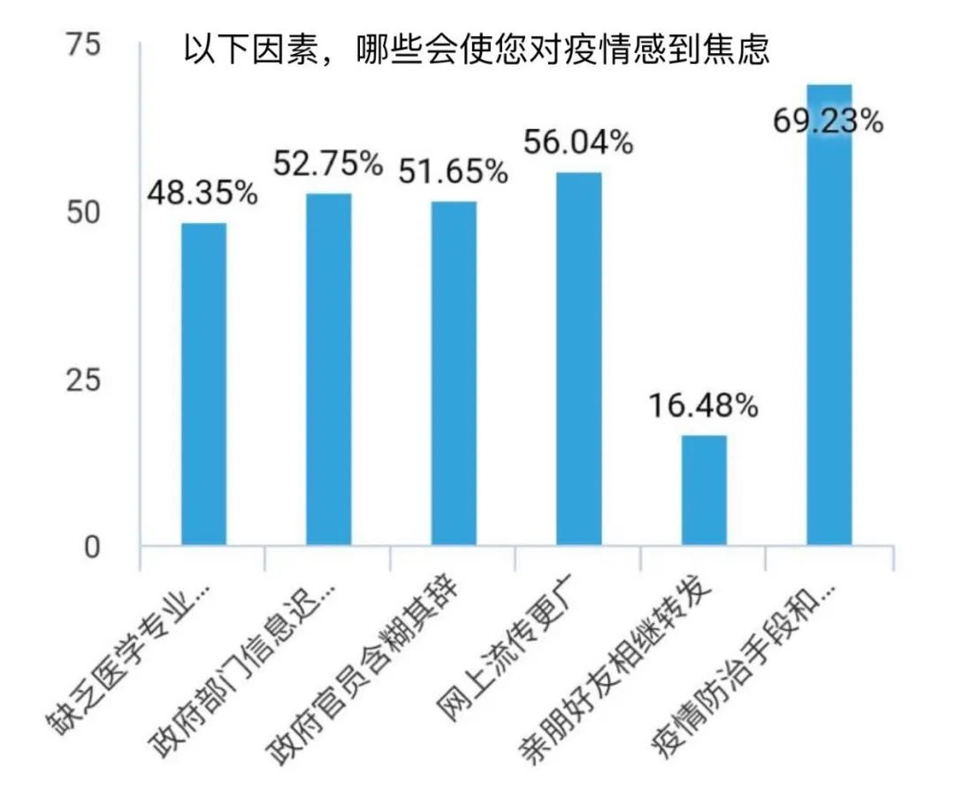 新冠疫情爆发与全球公共卫生危机的形成及应对之道