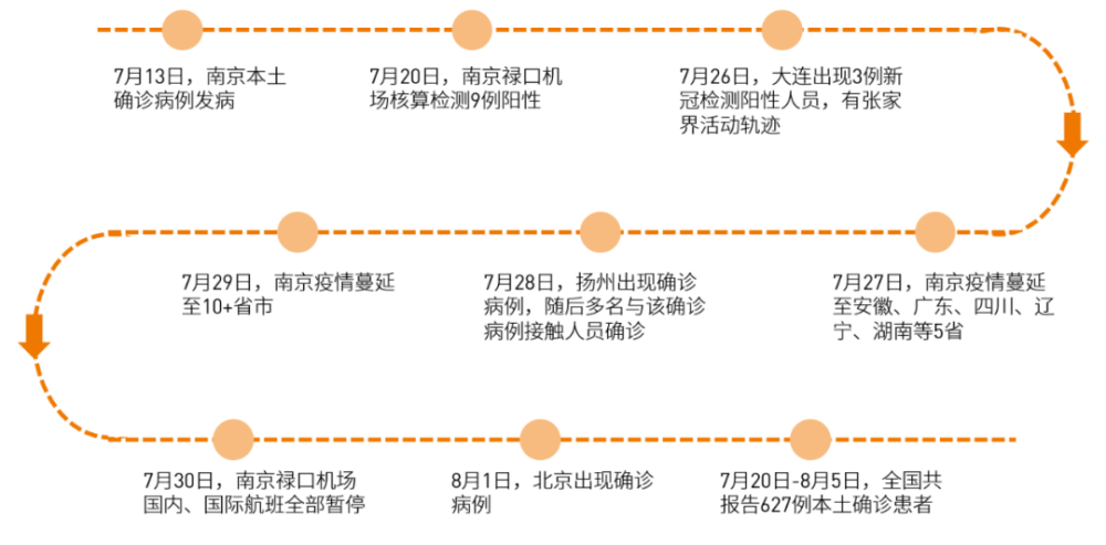 扬州疫情封城时间表，历史与现实的交织之路