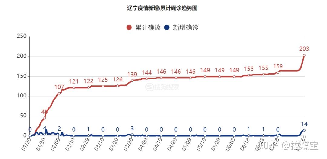 大连疫情封城期间的城市管理挑战与应对策略