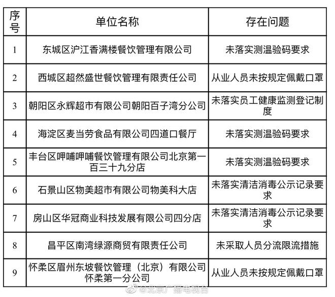 疫情始于何时，回顾与反思——聚焦疫情起始时间点视角下的分析