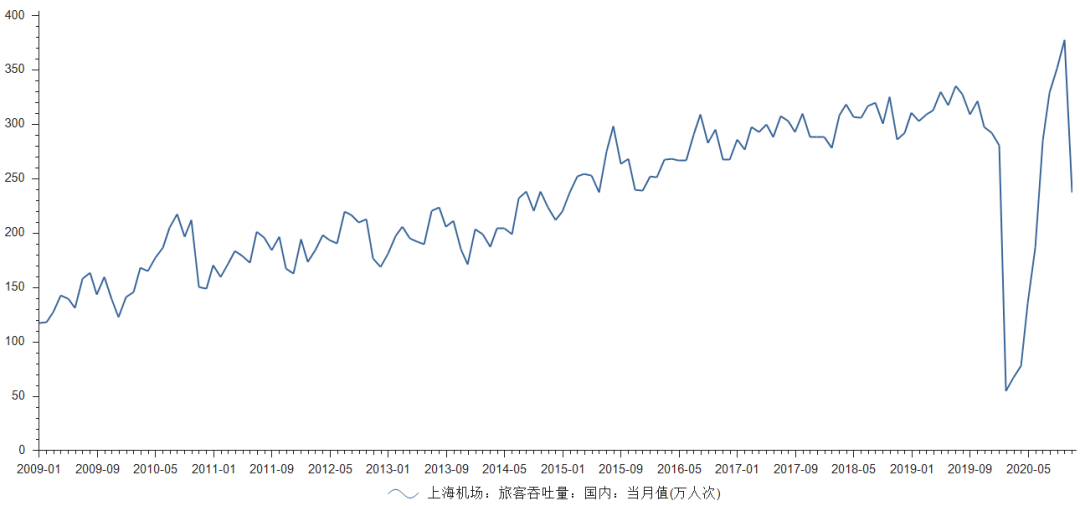 上海疫情起始年份探究，历史回顾与启示