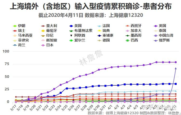 上海疫情起始时间探究